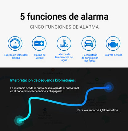 OBD2 HUD Car Head Up Display Proyector Velocímetro